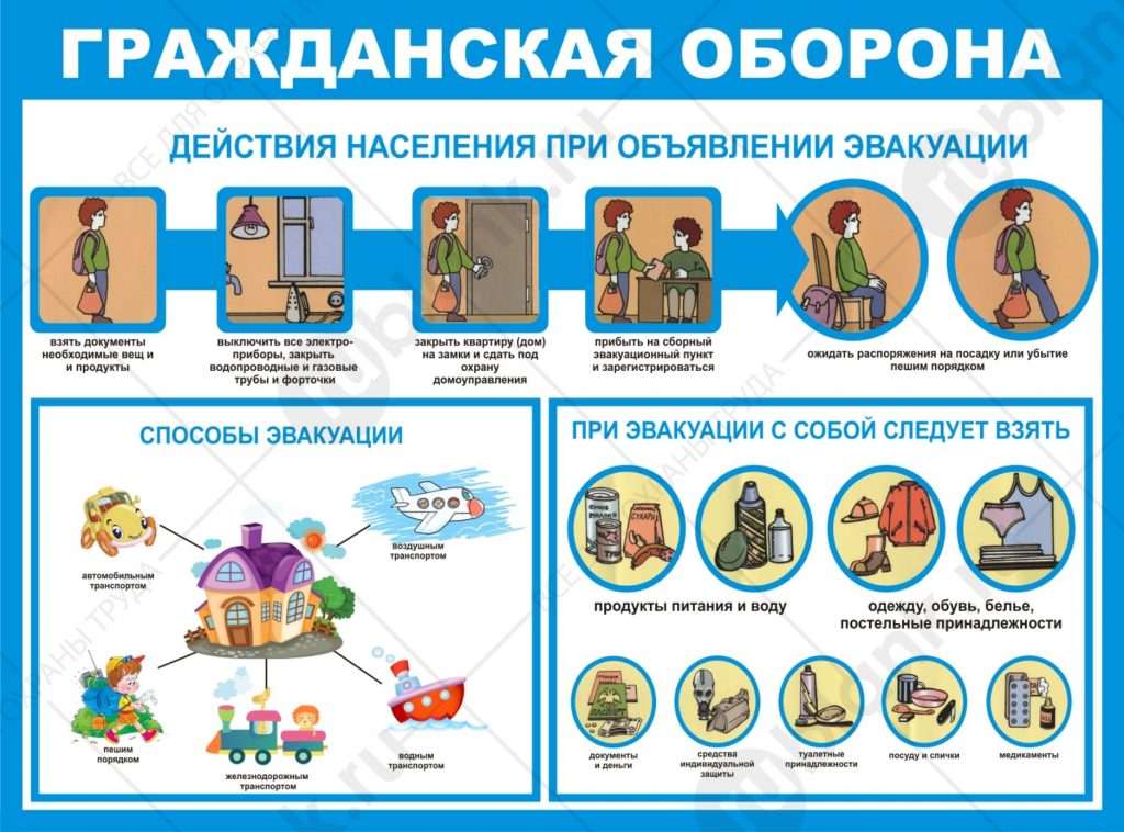 Перечень мероприятий по оказанию первой помощи.